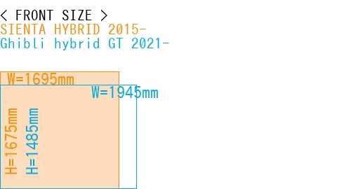 #SIENTA HYBRID 2015- + Ghibli hybrid GT 2021-
